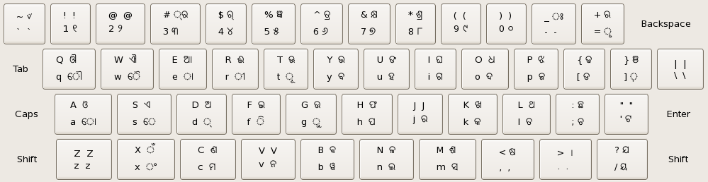 wijesekara keyboard images